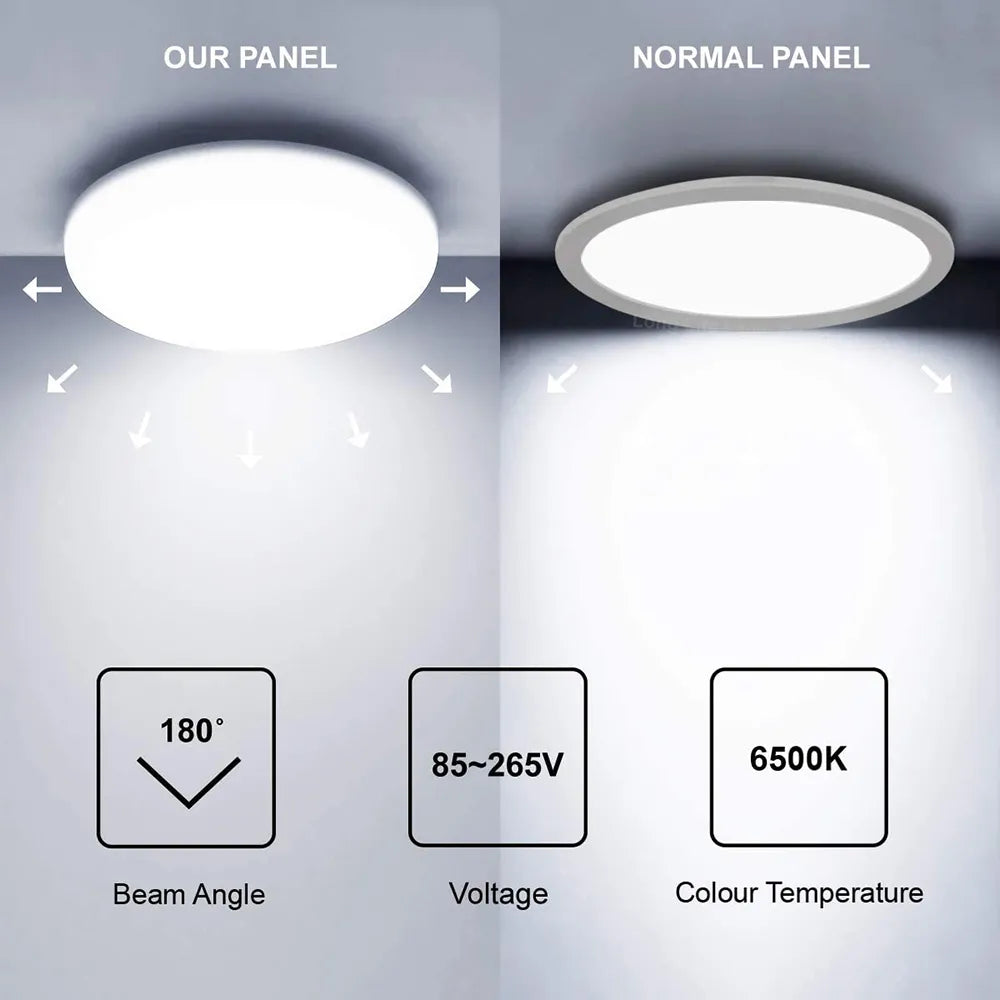 DELTALITE 18 W LED FRAMLESS SURFACE CEILING PANEL LIGHT 6"